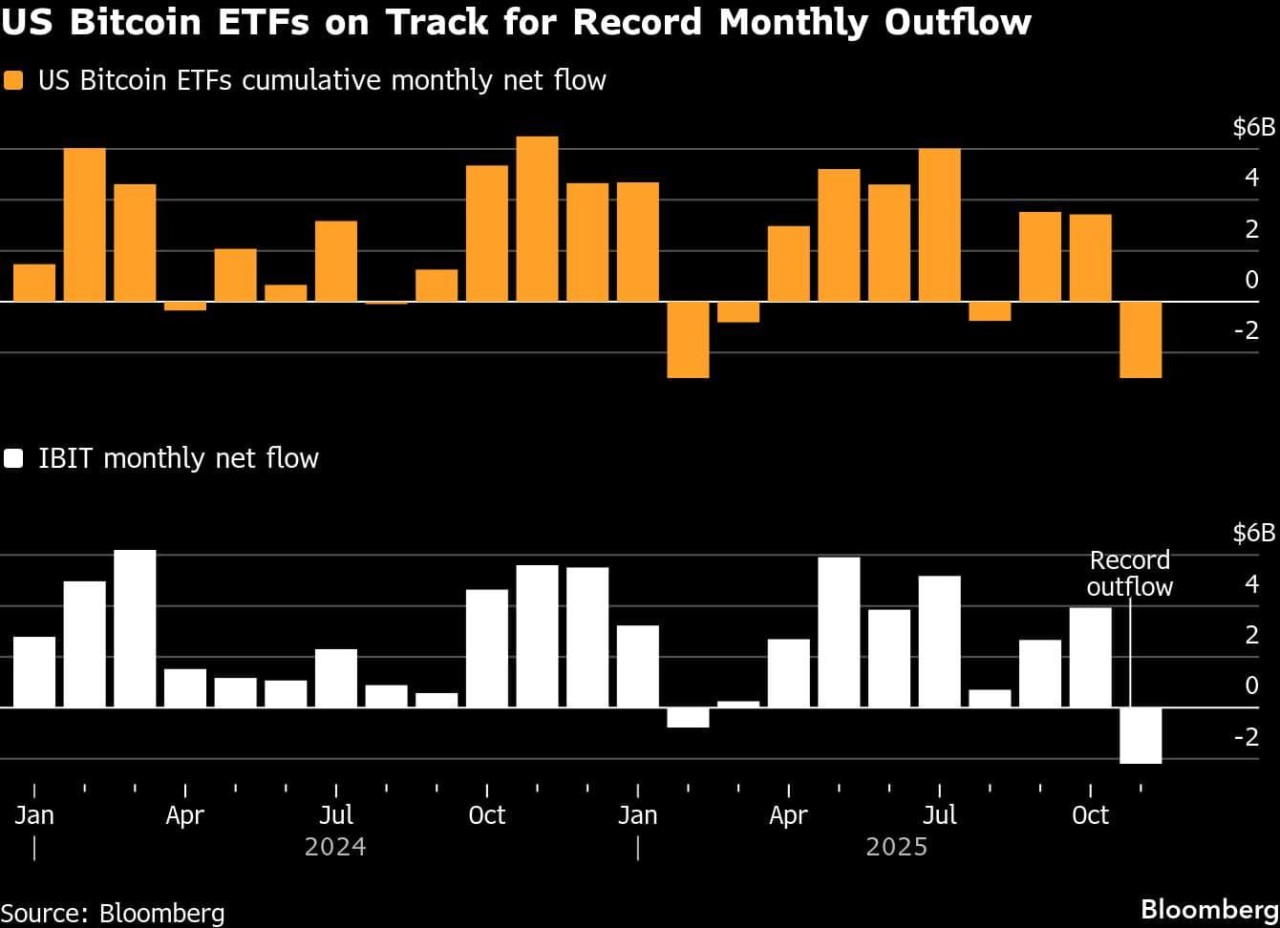 What Happened In Early December 2025