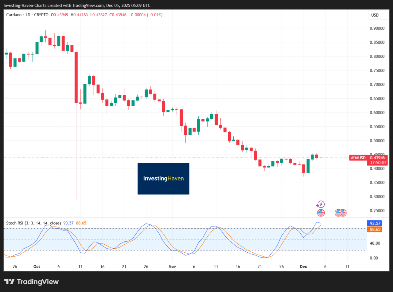 70M ADA Funding For Growth