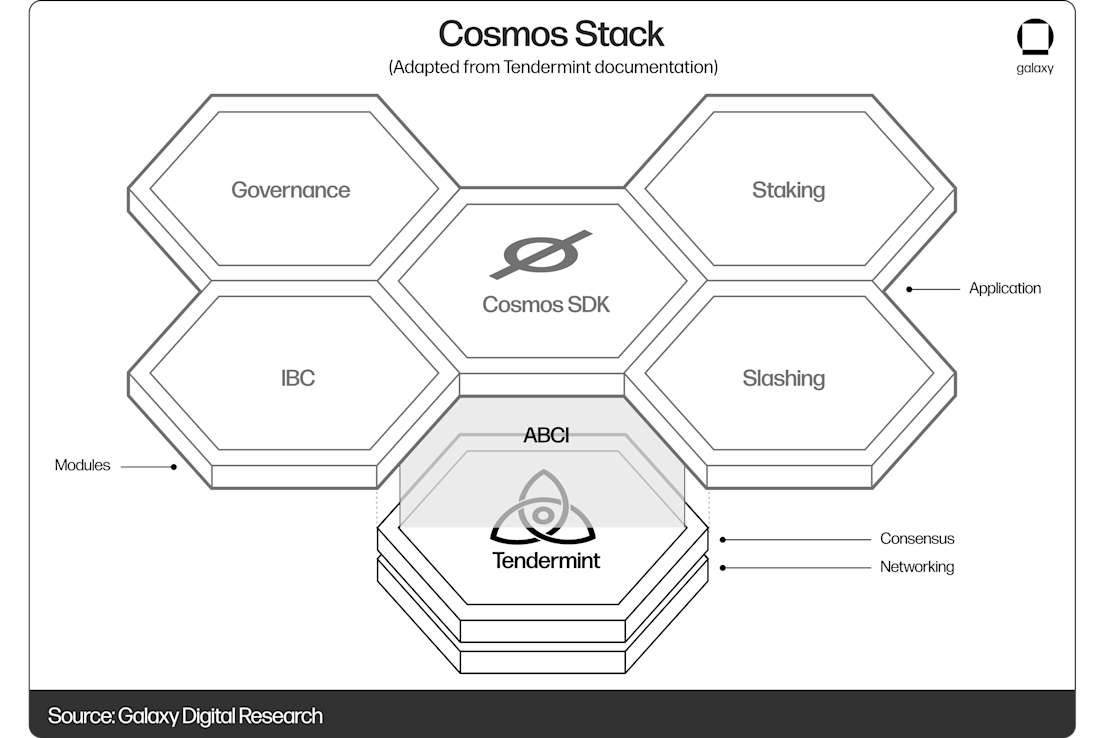 A Modular, Developer-Friendly Stack