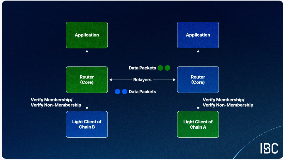 Interoperability You Can Actually Use