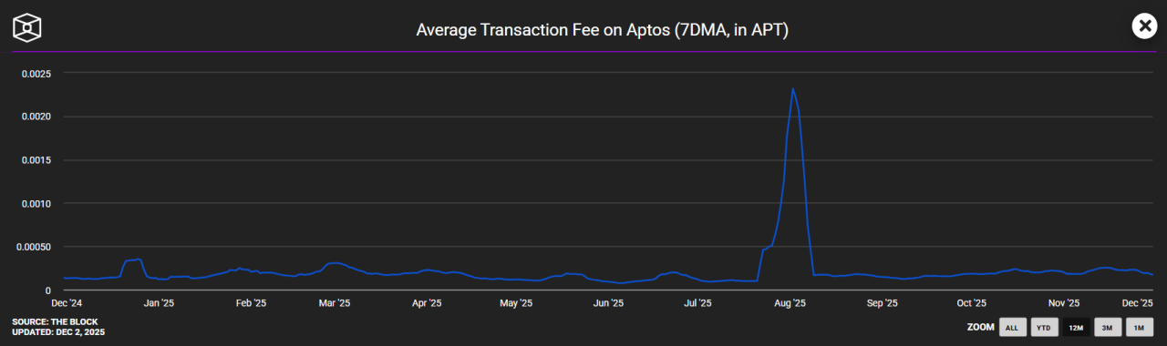 User Experience And Player Activity