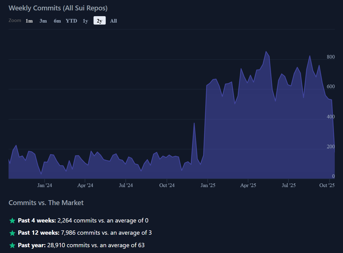 Developers And Ecosystem Growth