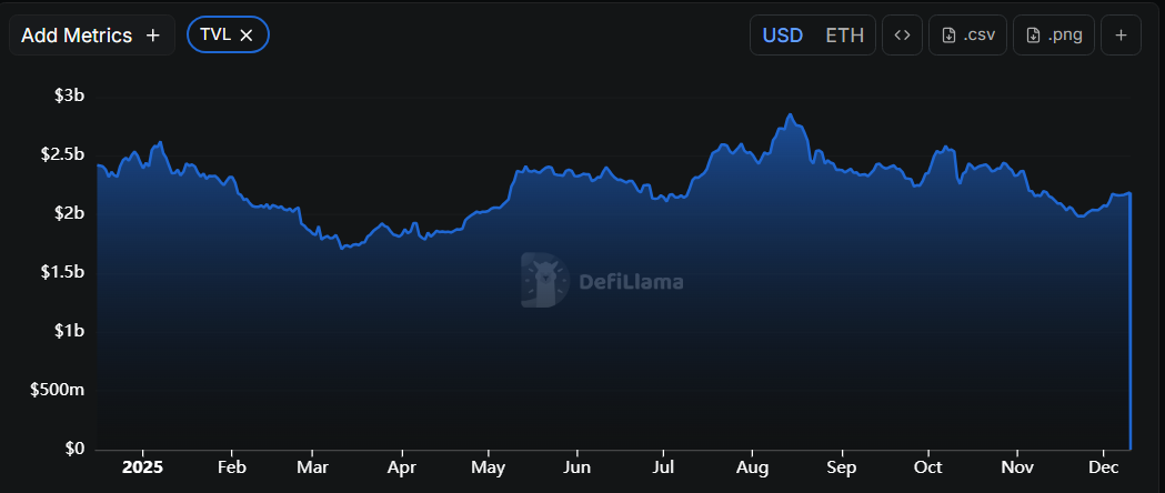 Deep, Specialized Liquidity