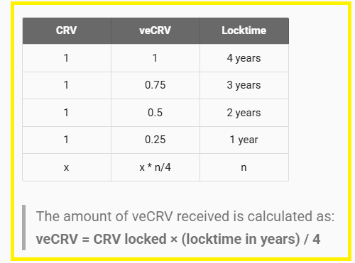 Vote-Escrow Alignment
