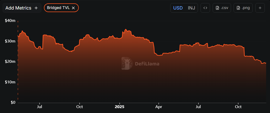 Real Measurable Ecosystem Activity