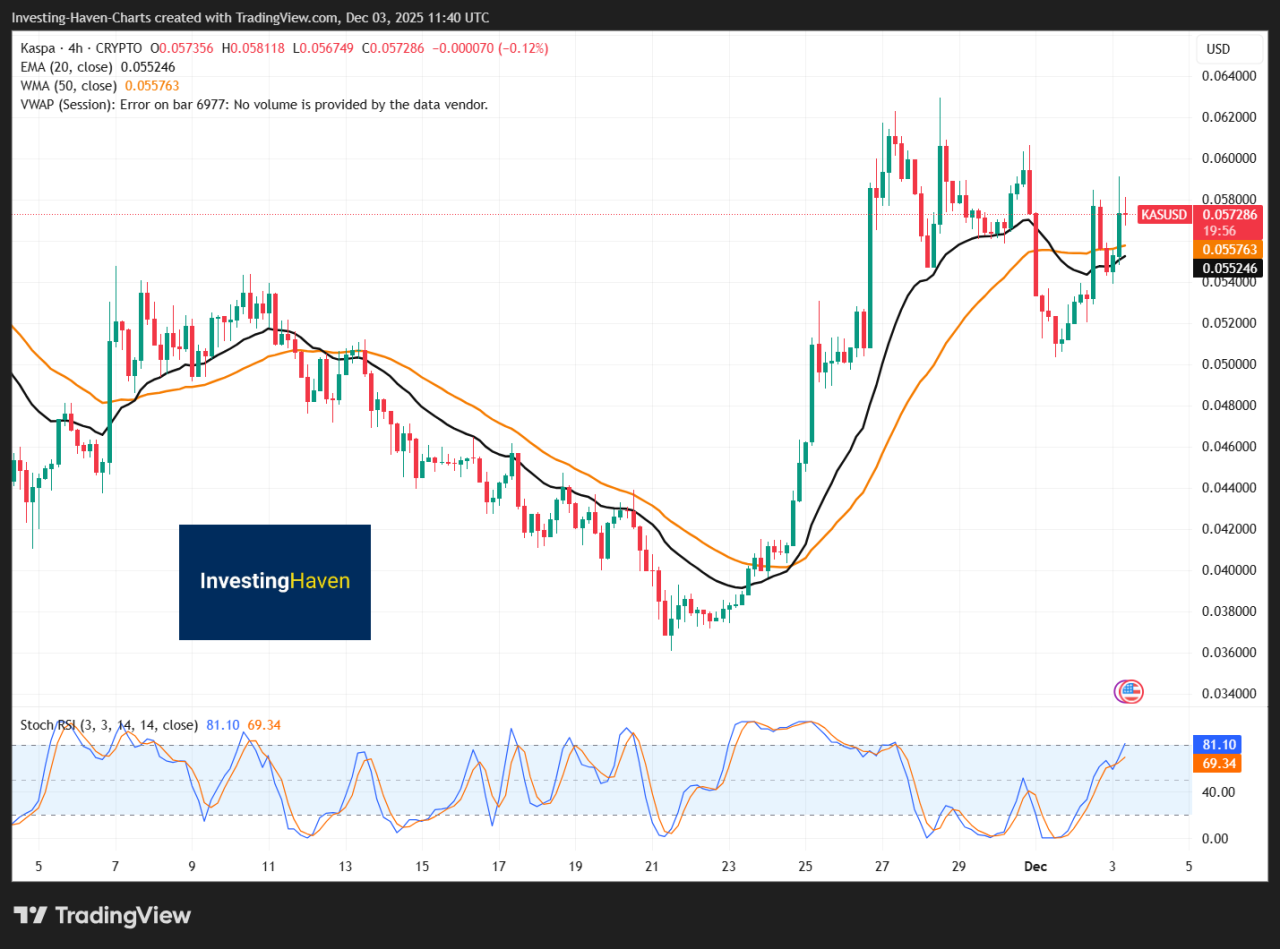 What Traders Should Watch