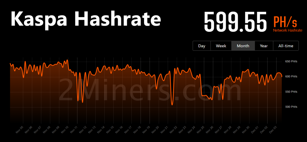 Network Health & Hashrate