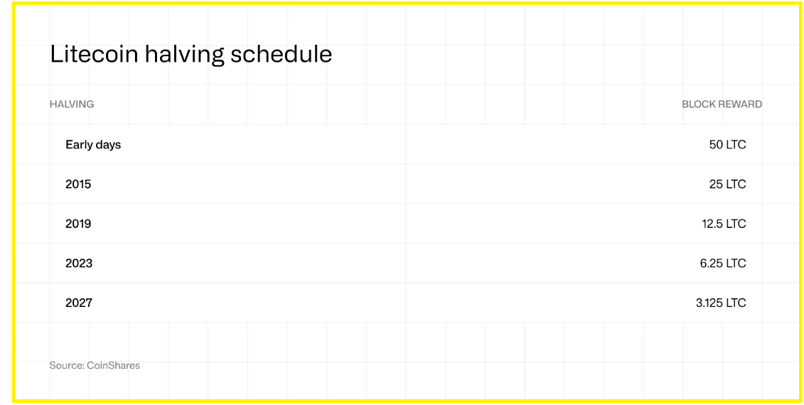 Is It Too Late to Buy Litecoin? What Today’s Signals Reveal