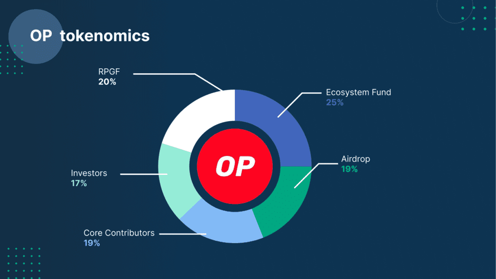 Token Utility And Governance For Public-Goods Funding