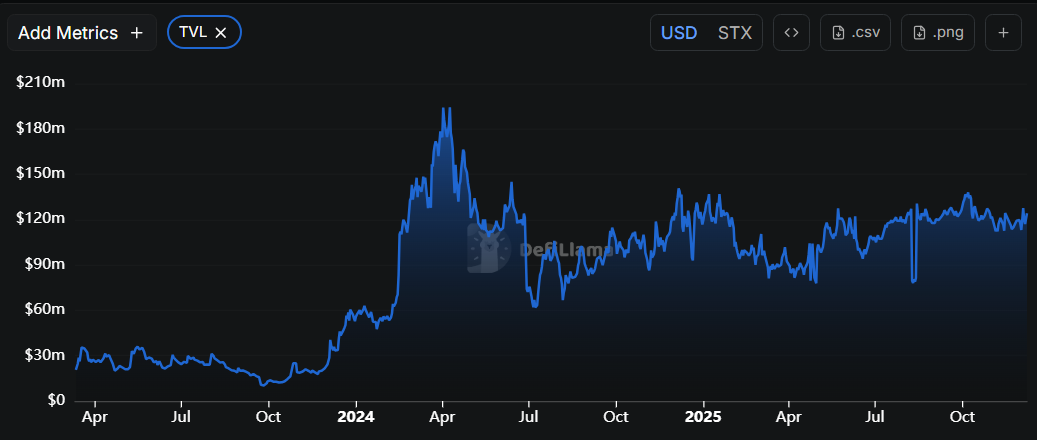 Adoption And Developer Momentum: Why Utility Matters 