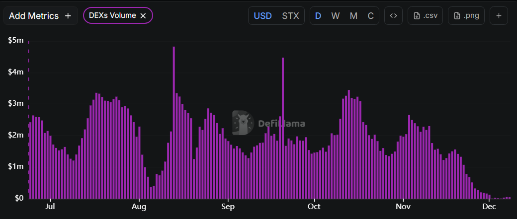 Why STX Is Still A Good Investment