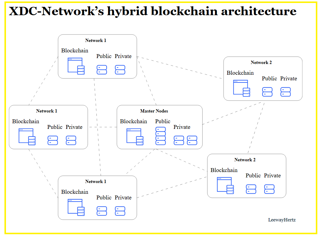 Enterprise-Grade Hybrid Architecture