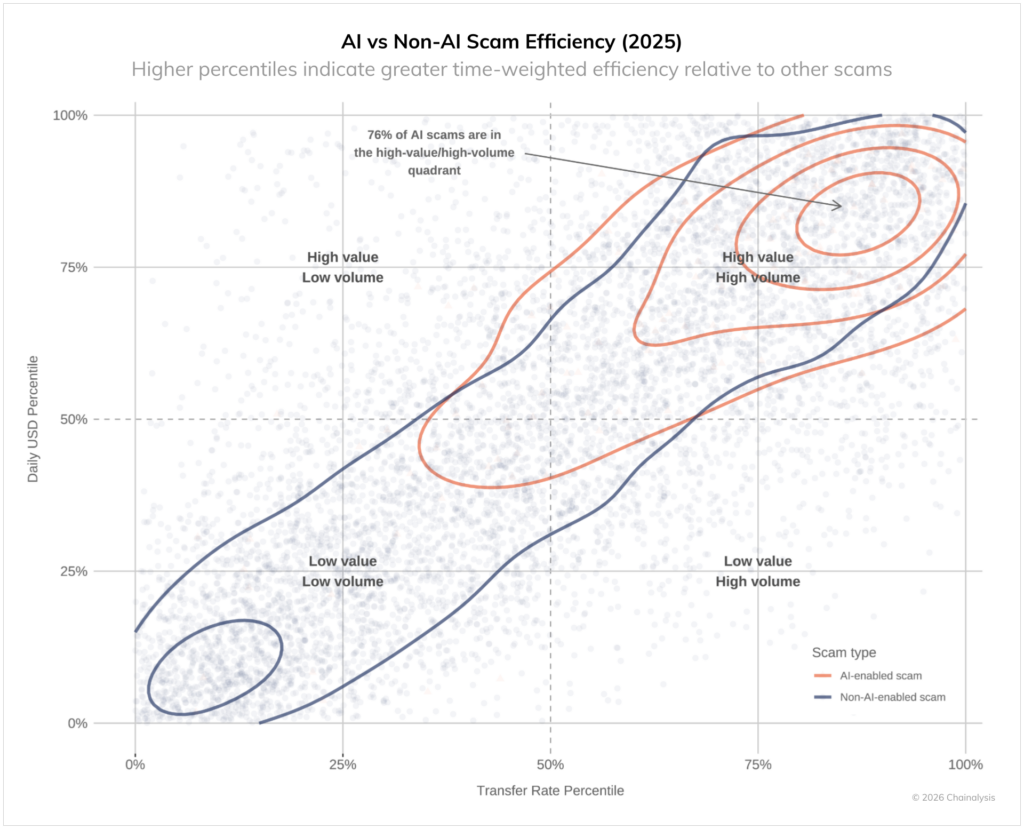 The Shift to Bigger Paydays