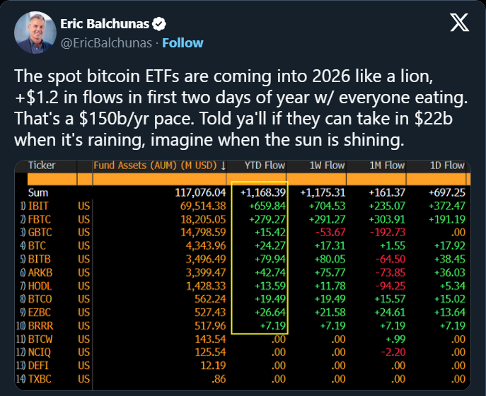 Institutional Money Is Flowing Into Bitcoin