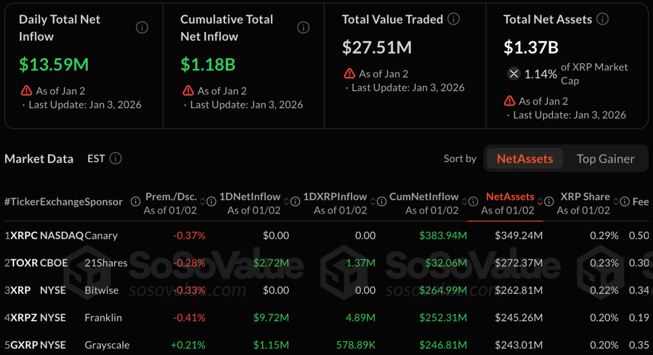 ETF Demand