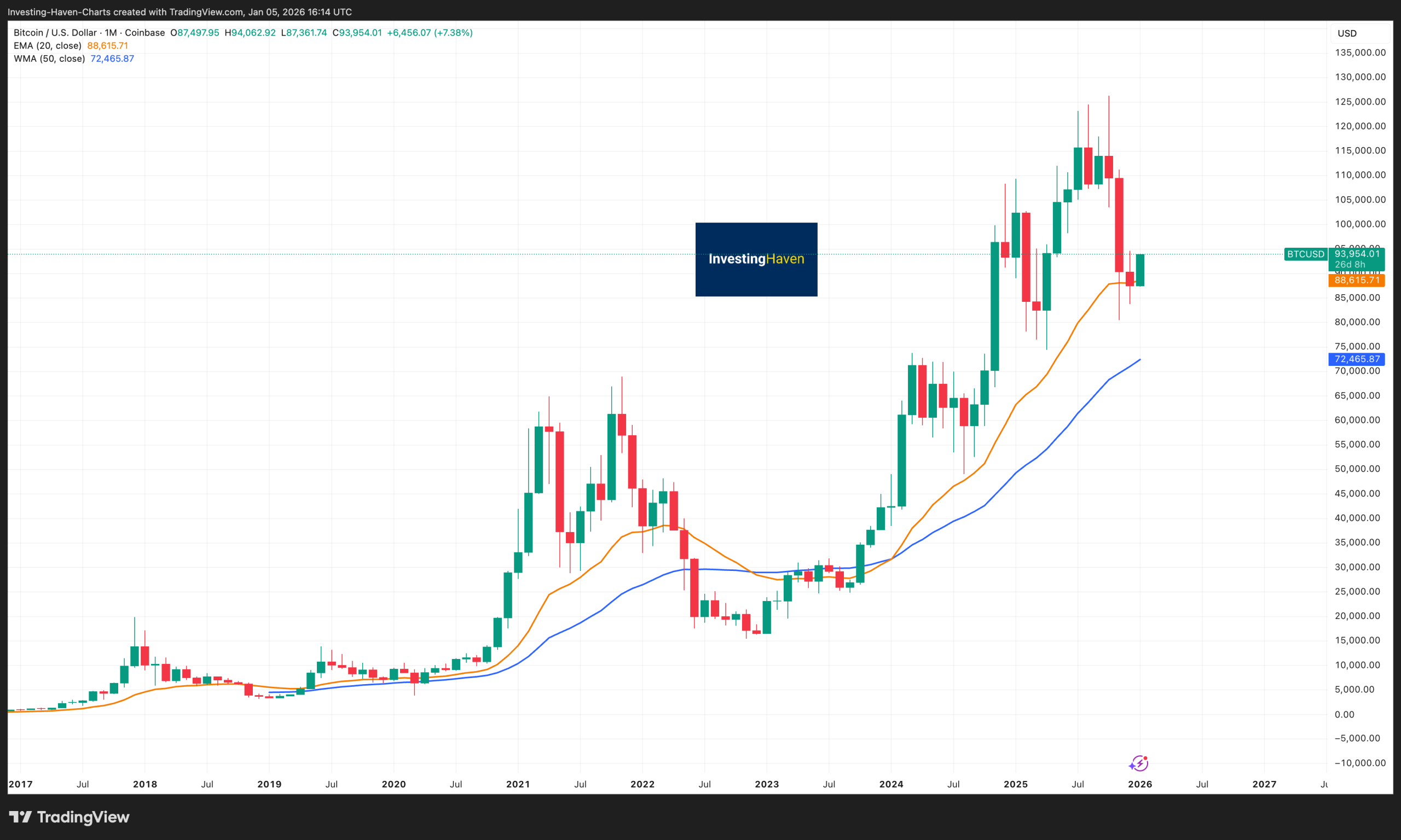 Top 12 Cryptocurrency To Buy With Explosive Potential - Bitcoin Chart