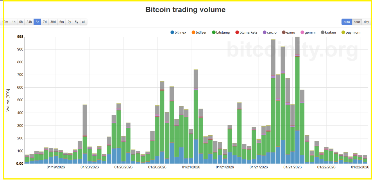 Why Bitcoin Traders Are Excited