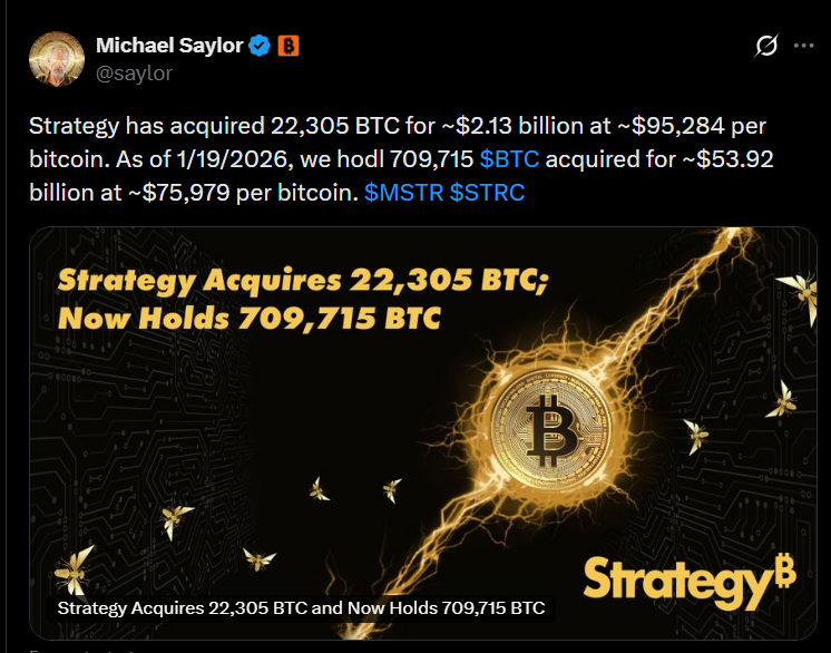 How Much Bitcoin Strategy Bought - Bitcoin News Today