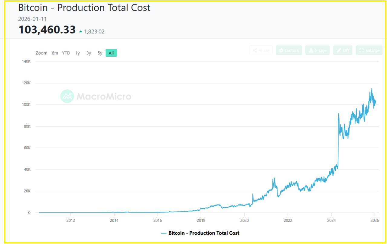How Miner Profits Are Getting Squeezed