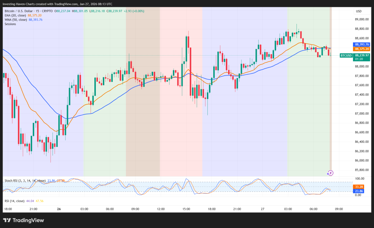 Cardano Founder Predicts