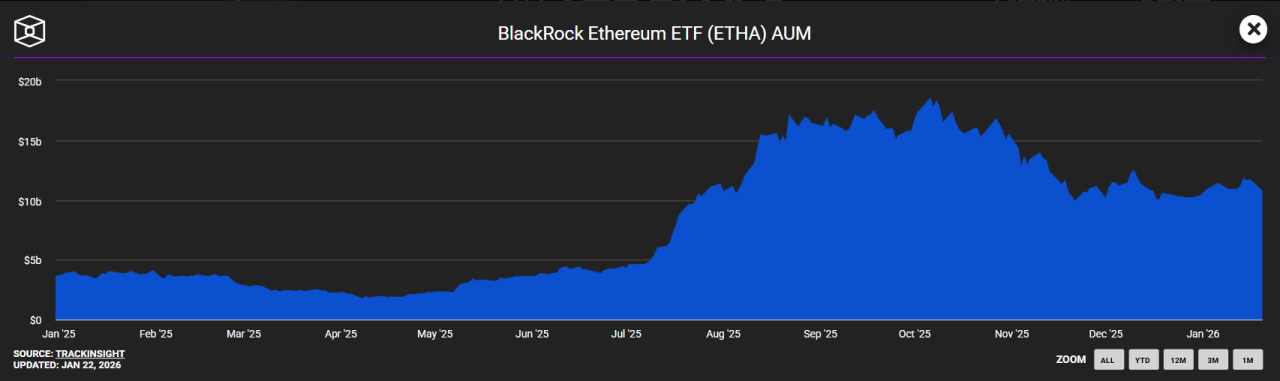 BlackRock’s Ethereum Strategy