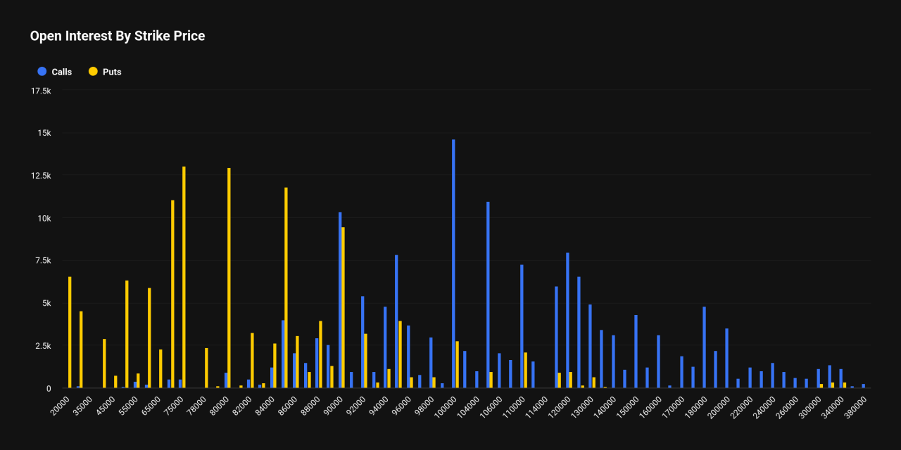 Key Levels And Signals To Track