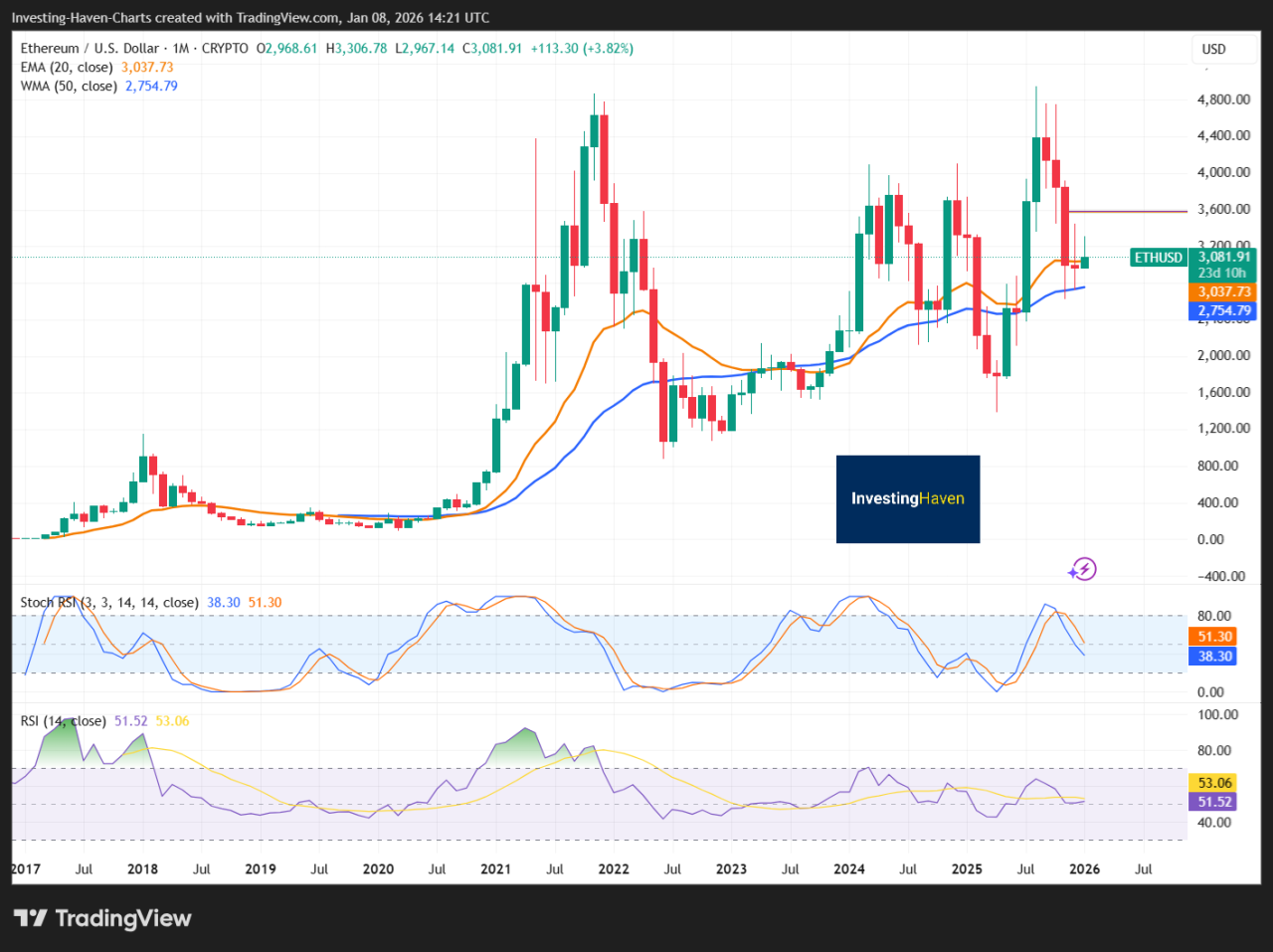 How The Market Is Reacting