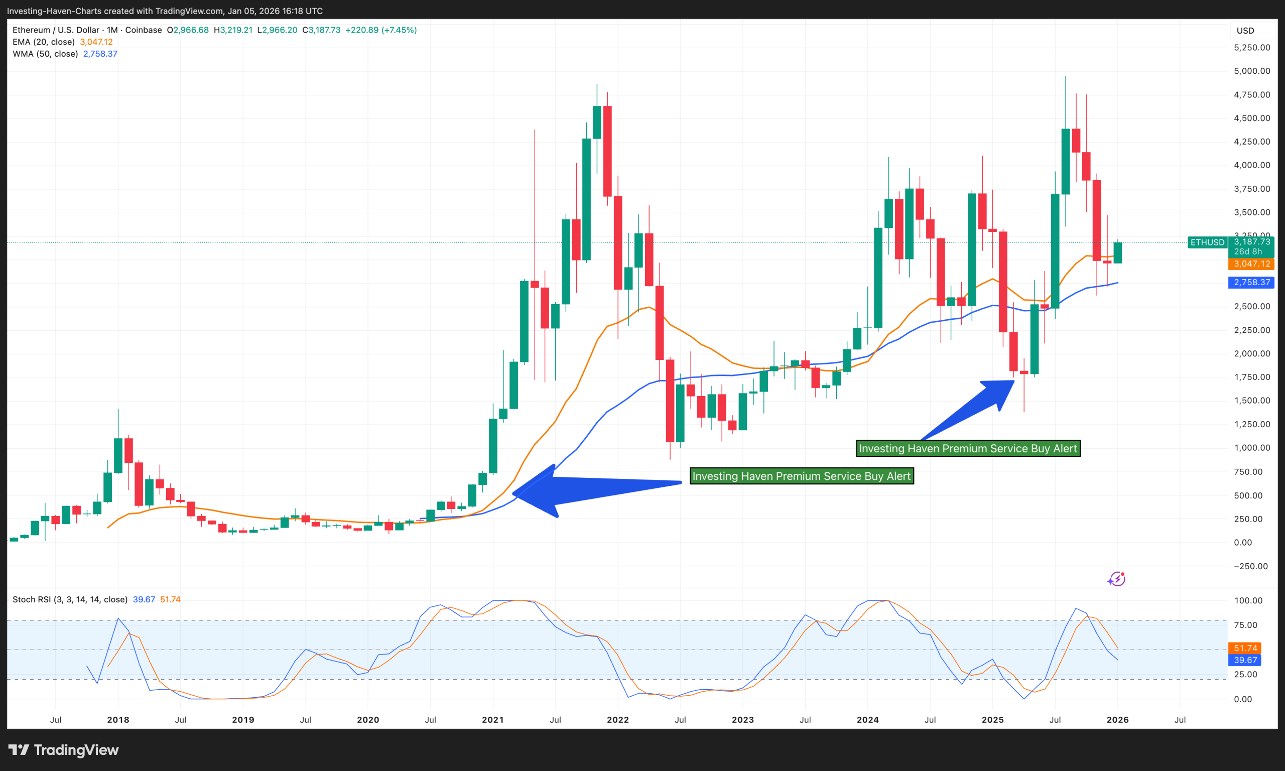 Top 12 Cryptocurrency To Buy With Explosive Potential - Ethereum