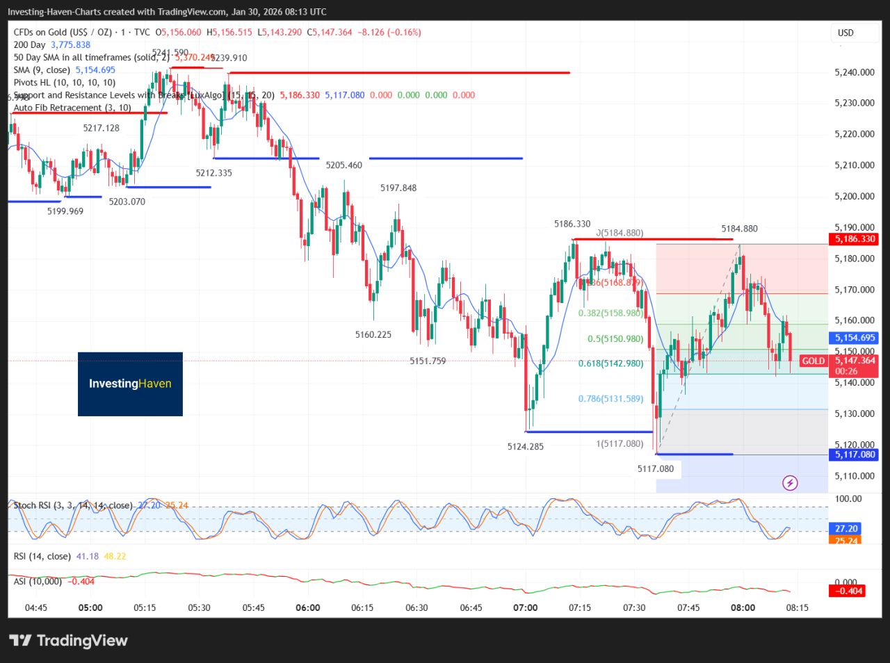 How The Market Reacted To The Fed Rumor