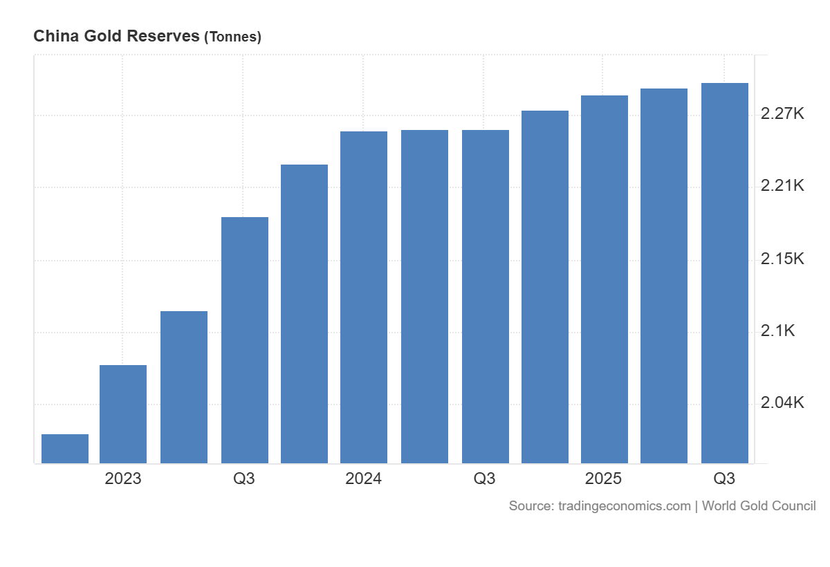 China’s Gold Buying In Numbers