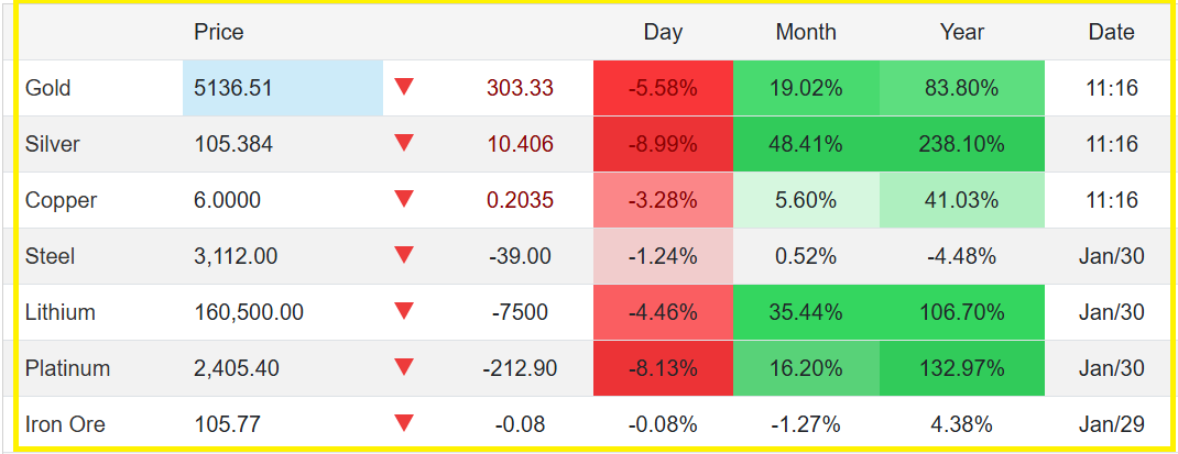 How The Market Reacted To The Fed Rumor