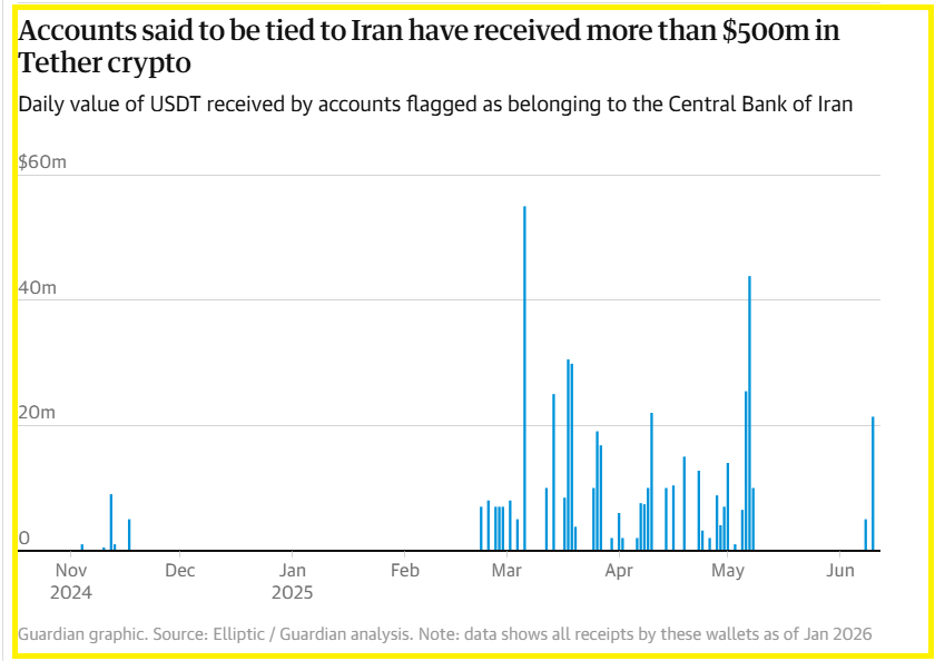 What Investigators Saw on the Blockchain