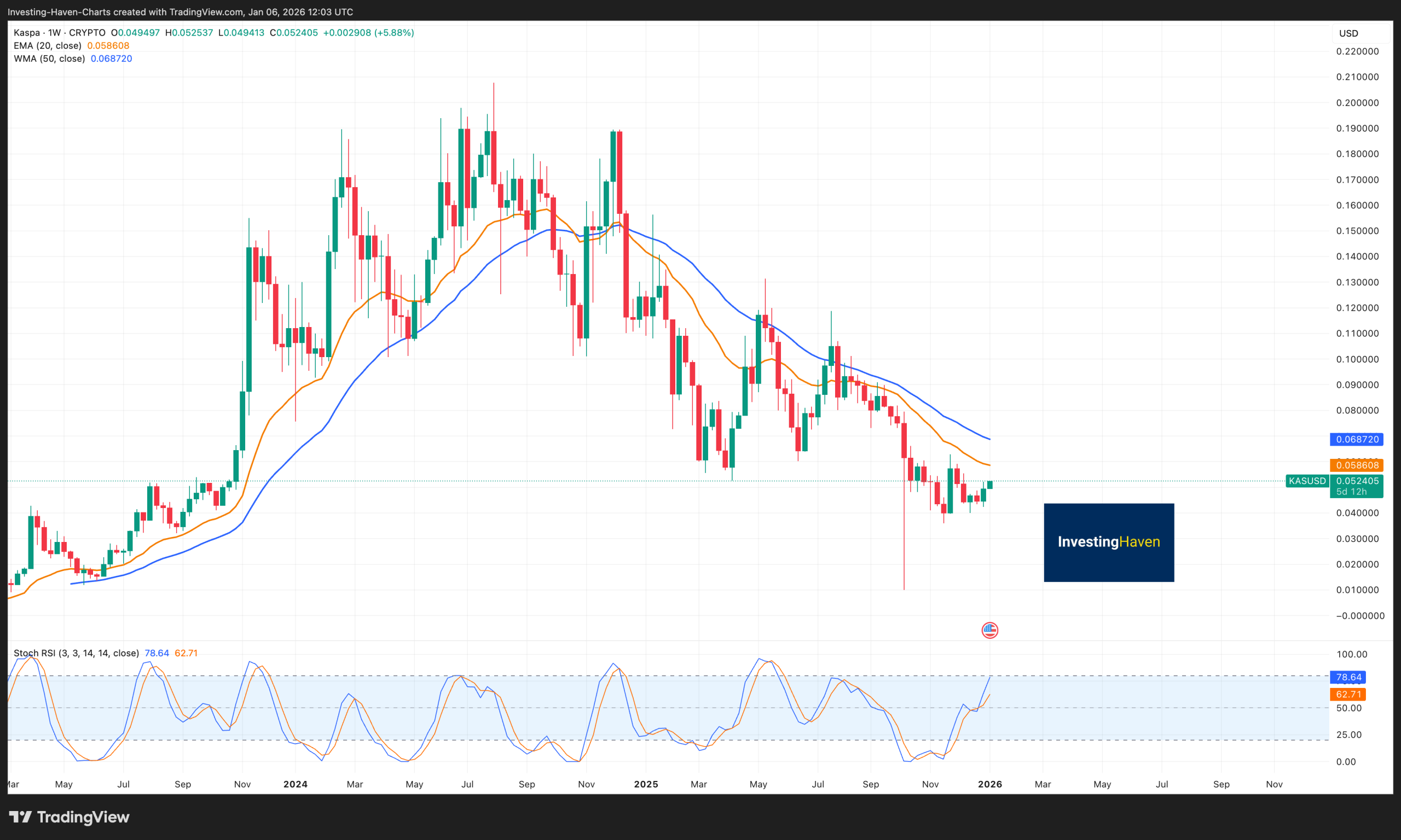 Kaspa (KAS) Price Prediction 2026
