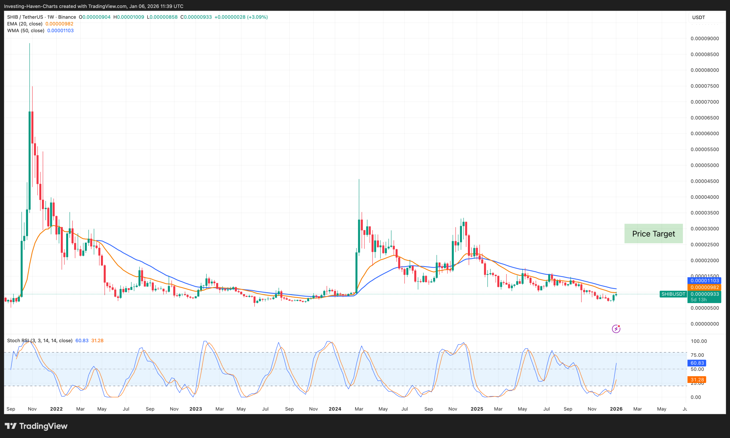 Shiba Inu Coin (SHIB) price prediction 2026