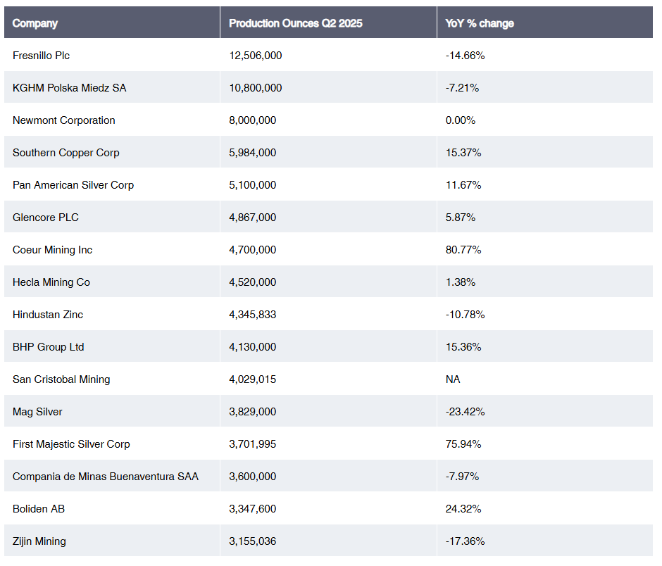 Why Silver Supply Is Tight