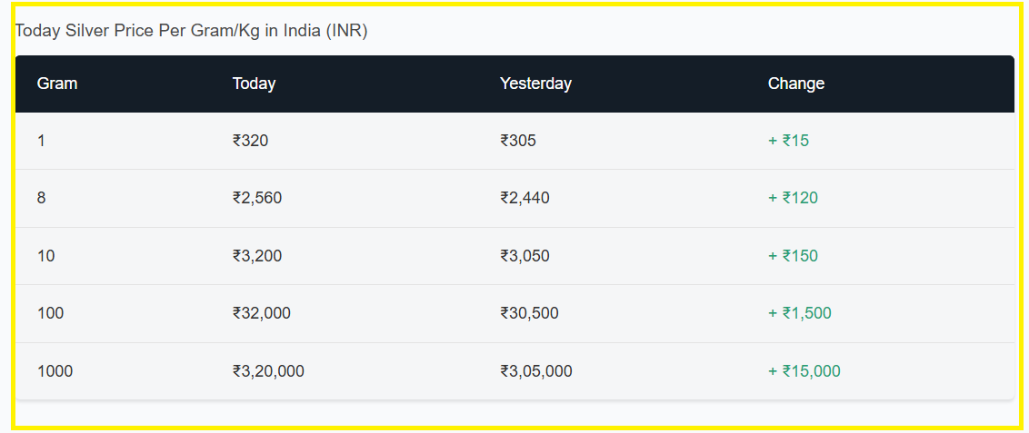 Why Silver Is Surging