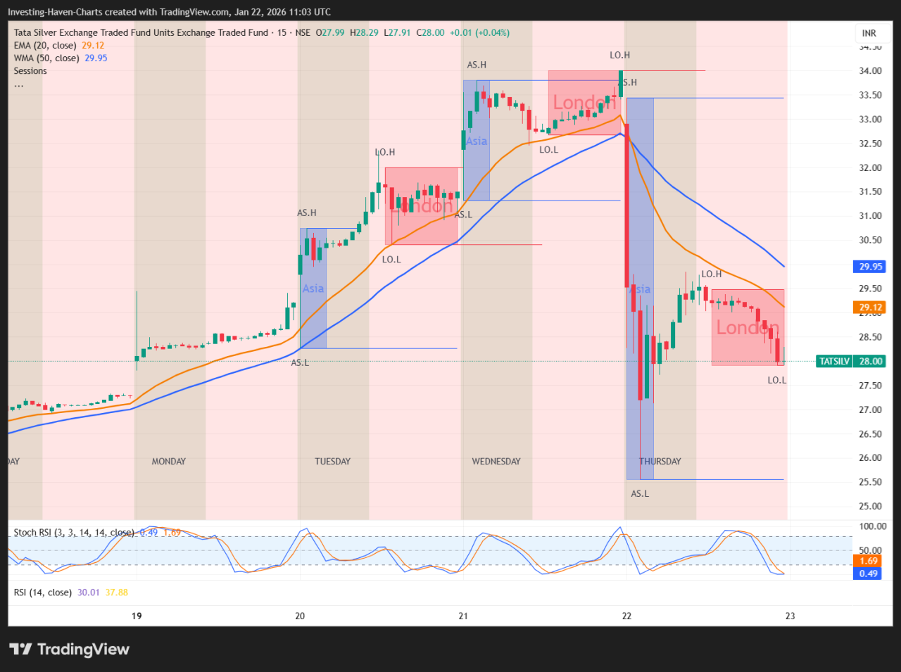 How Big Was The ETF Sell-Off?