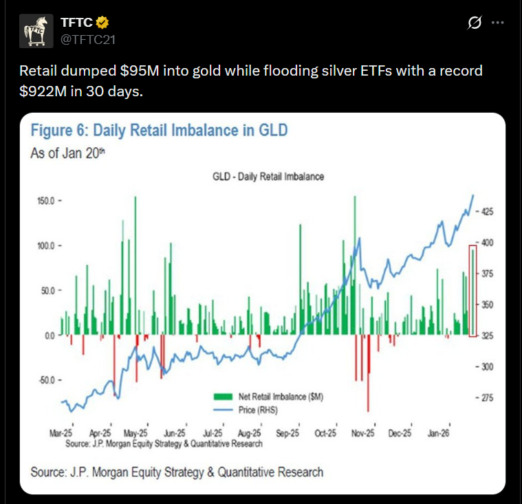Who Is Buying Silver And Why Demand Is Surging