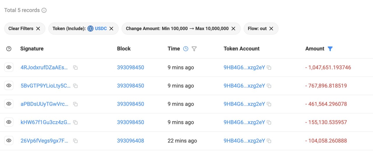 What Caused The Crush?