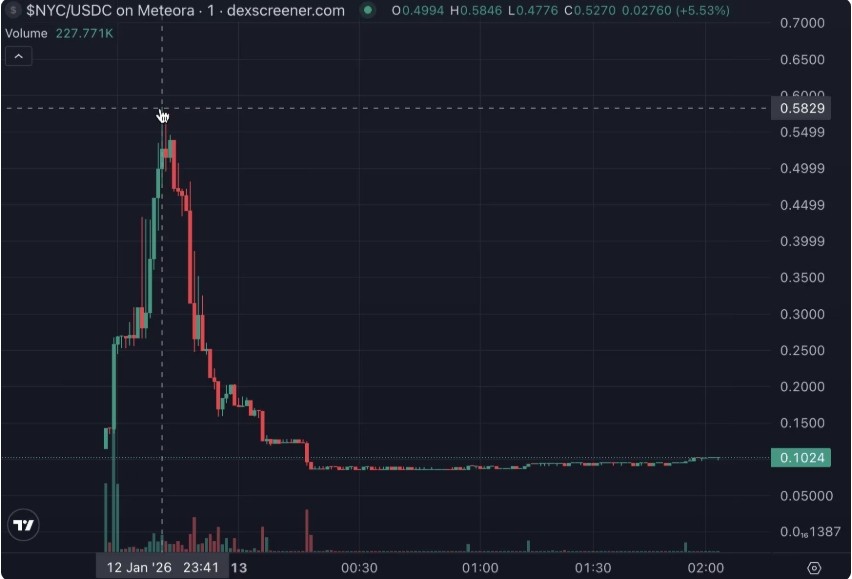 What Happened After The Launch