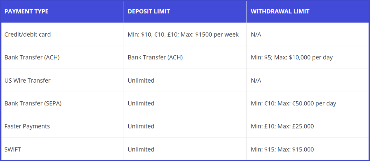 Bext Exchange for XRP in the USA