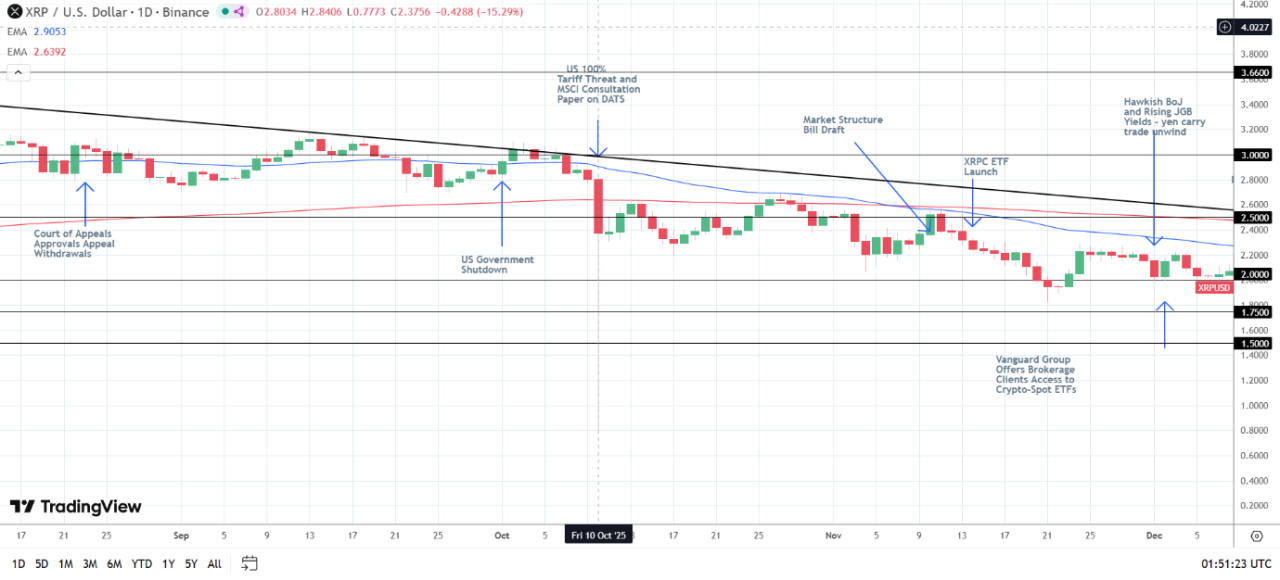 Why Legal Headlines Keep Moving XRP
