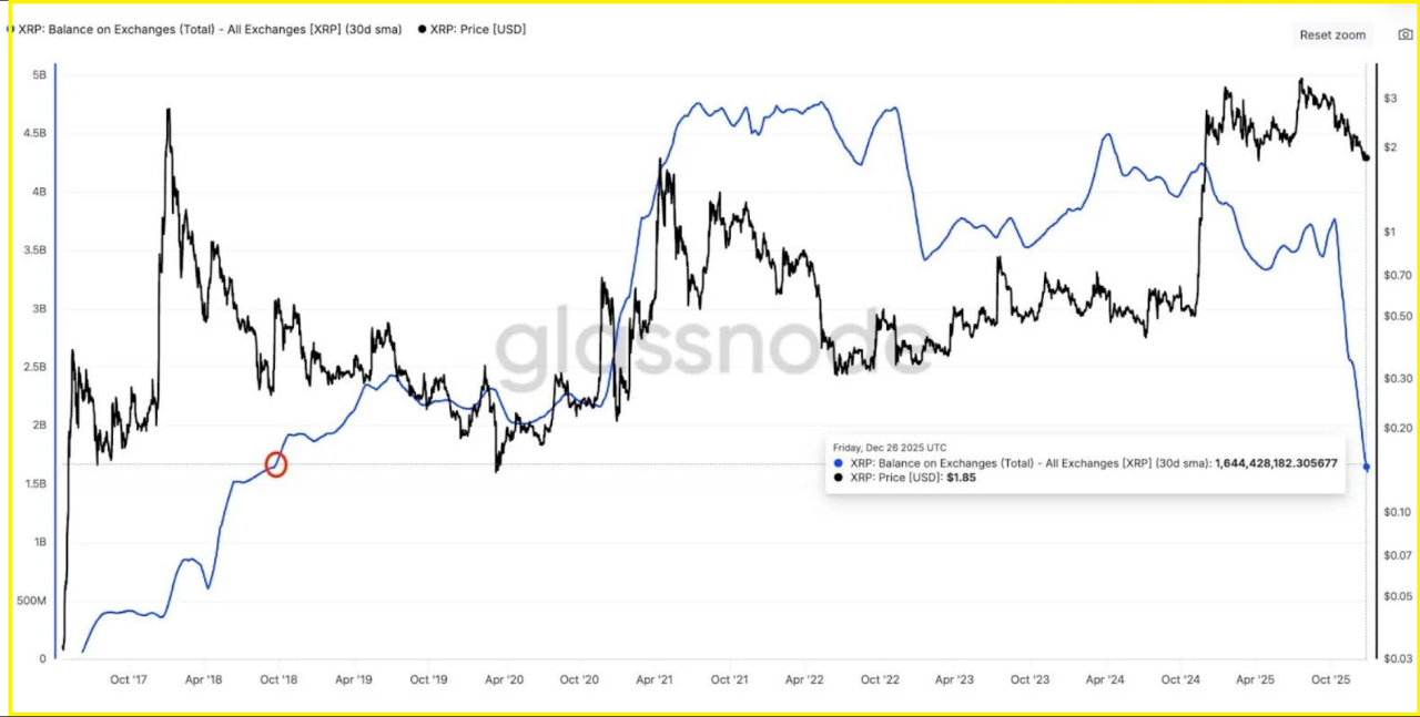 What The Money Flows Really Show