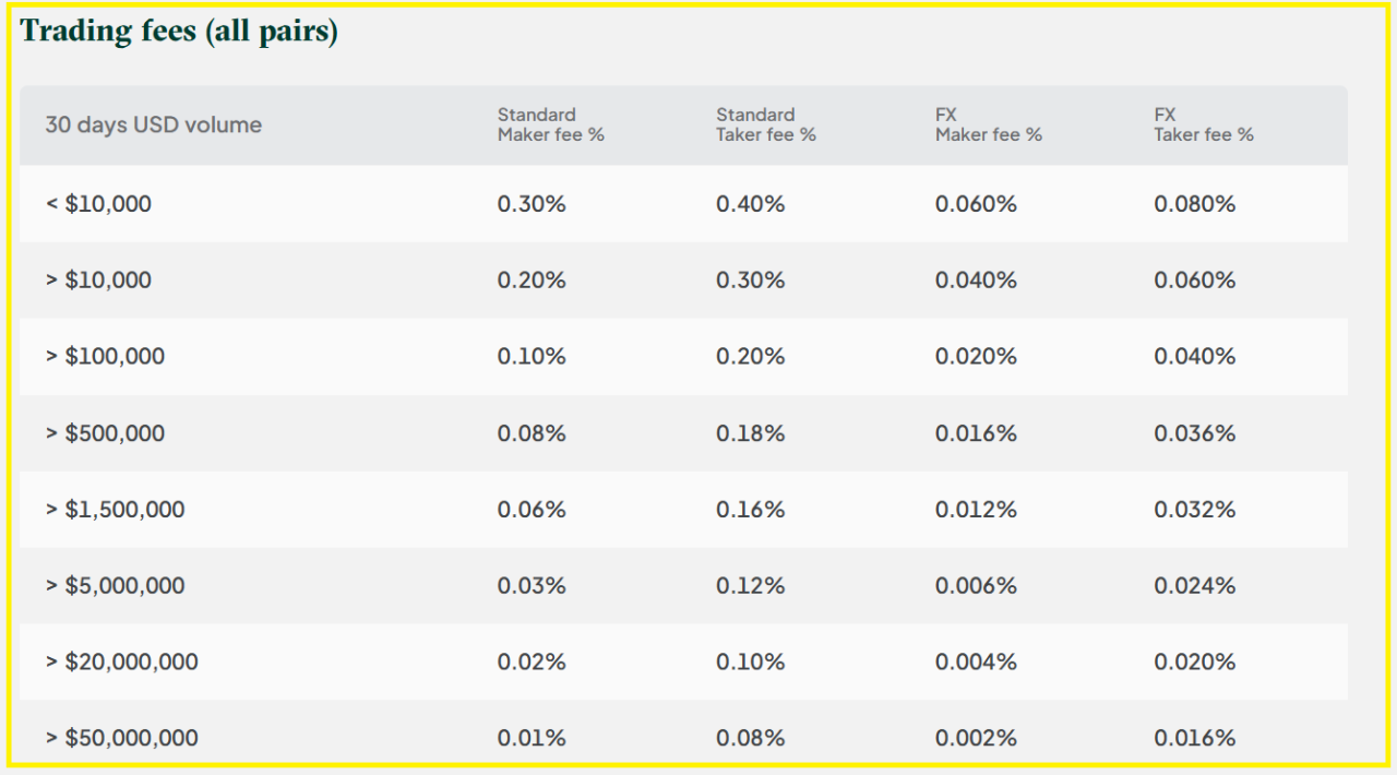 Best Exchange to Buy XRP In the USA