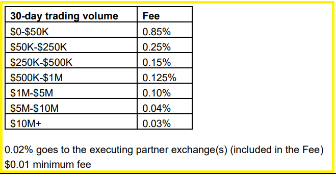 10 Best Exchange To Buy XRP in the USA Today