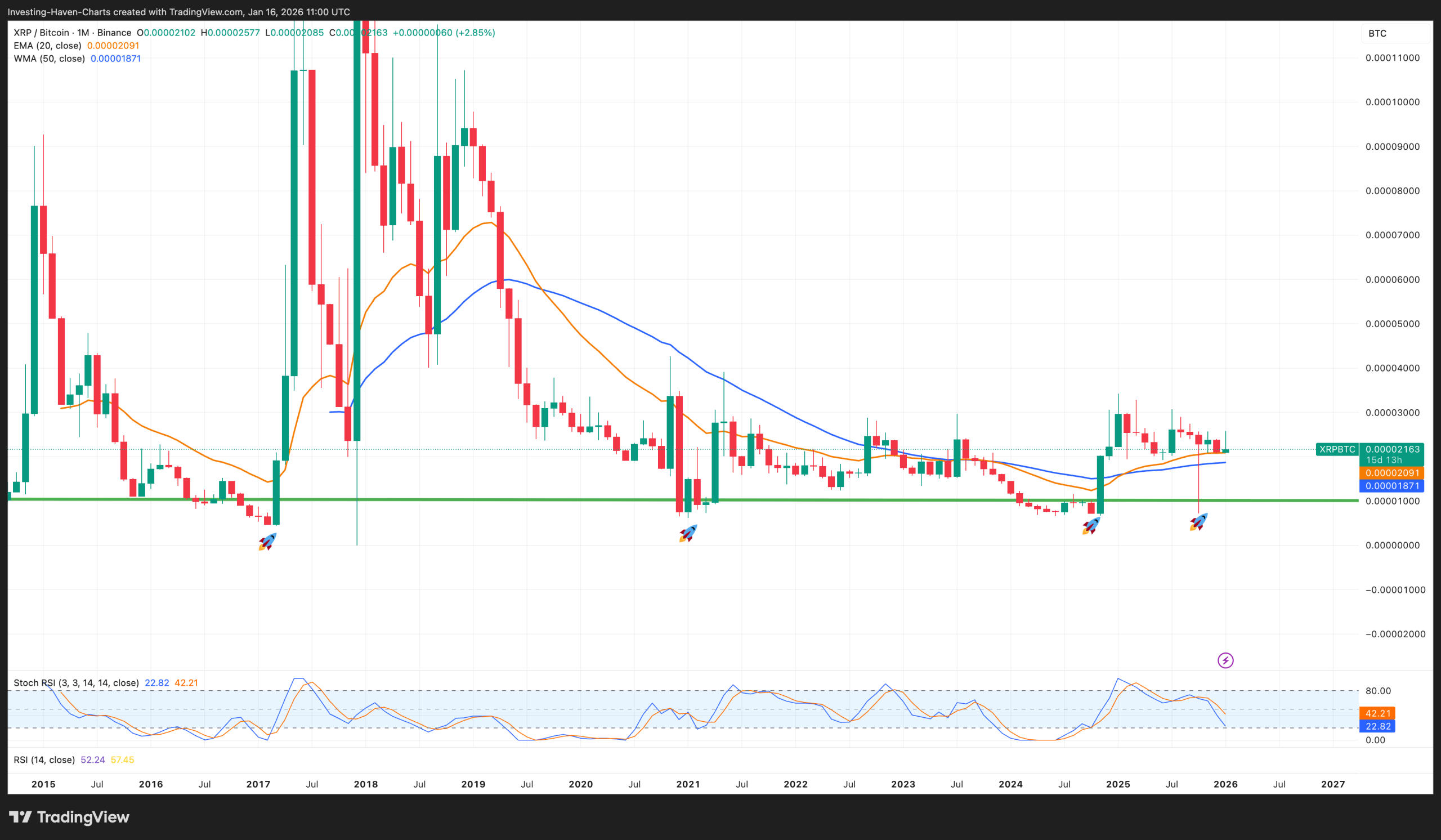 XRPBTC Price Prediction Chart