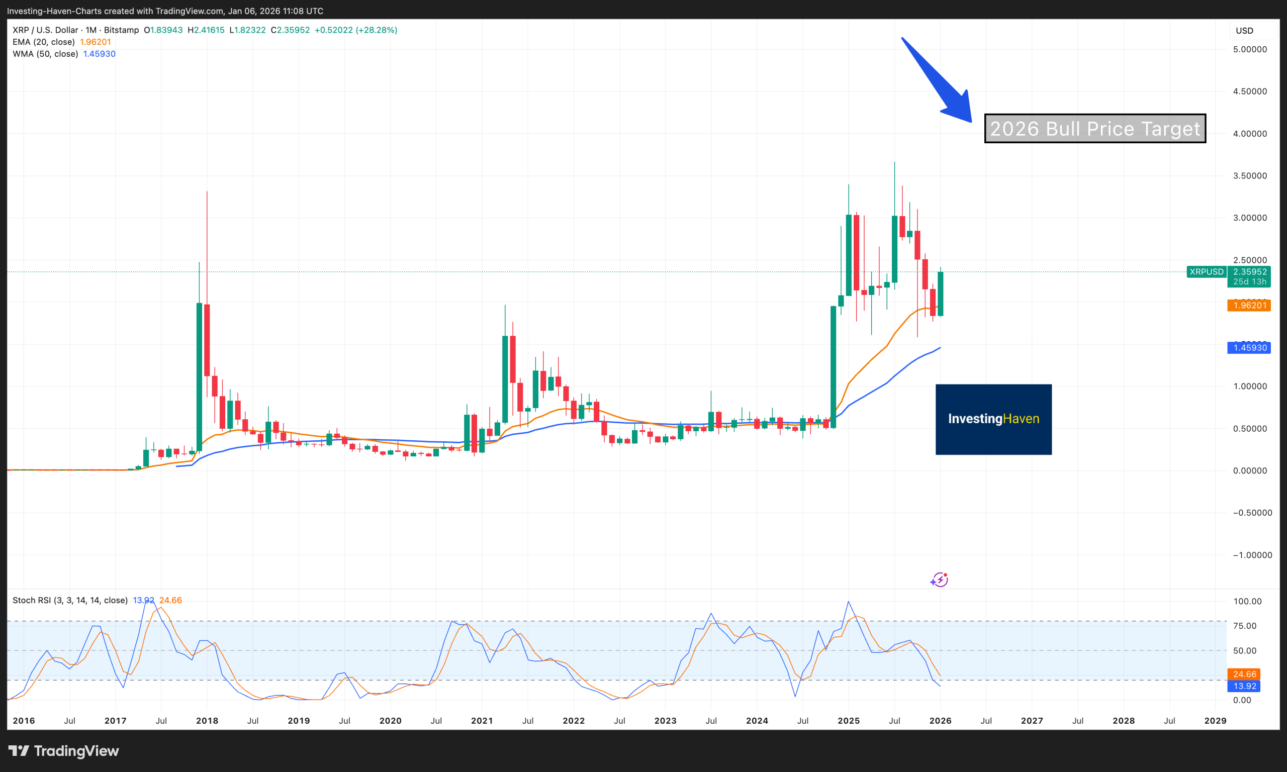 XRP price prediction 2026