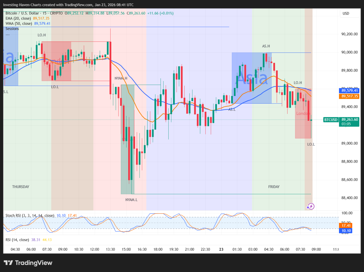 Why This Buy Could Ignite A BTC Rally