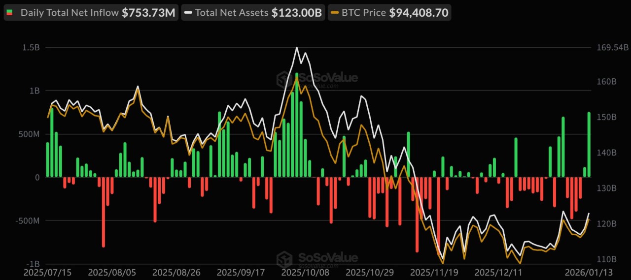 Where The Money Went