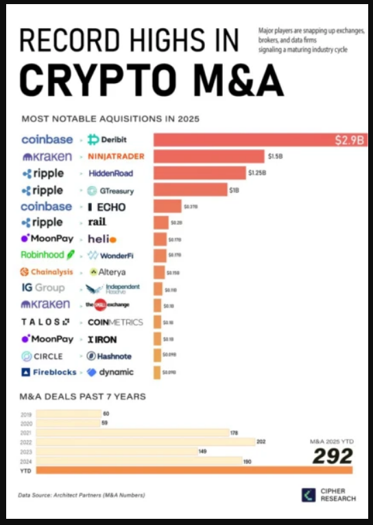 CoinGecko Explores Potential $500M Sale